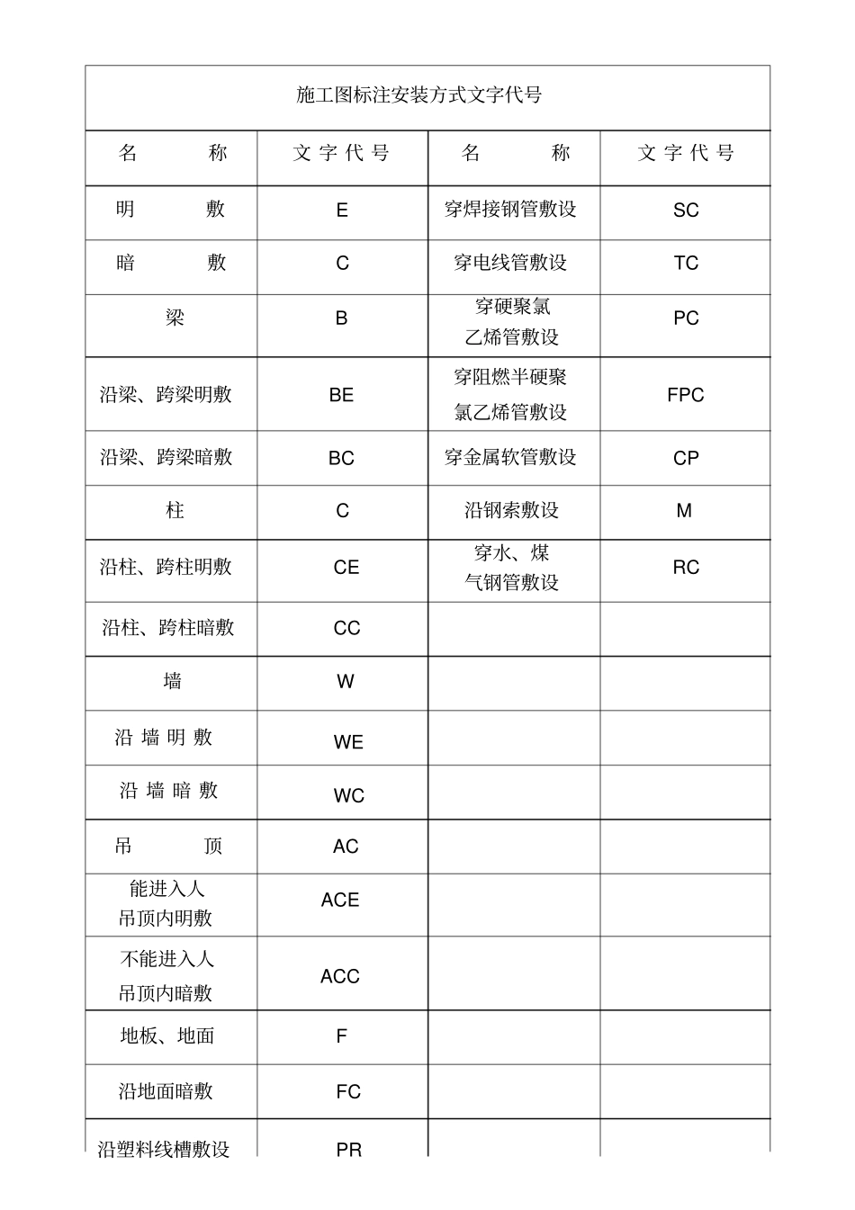 弱电CAD图例.pdf_第1页