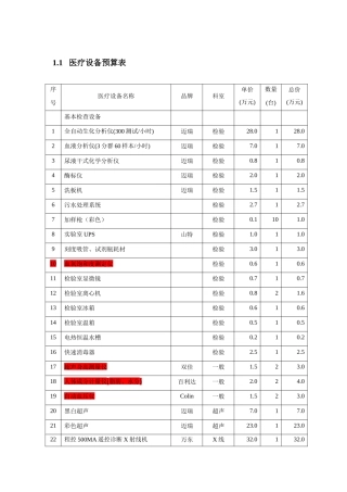 体检中心医疗设备预算表