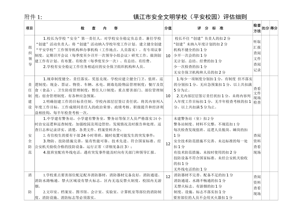 镇江市安全文明学校(平安校园)评估细则_第1页