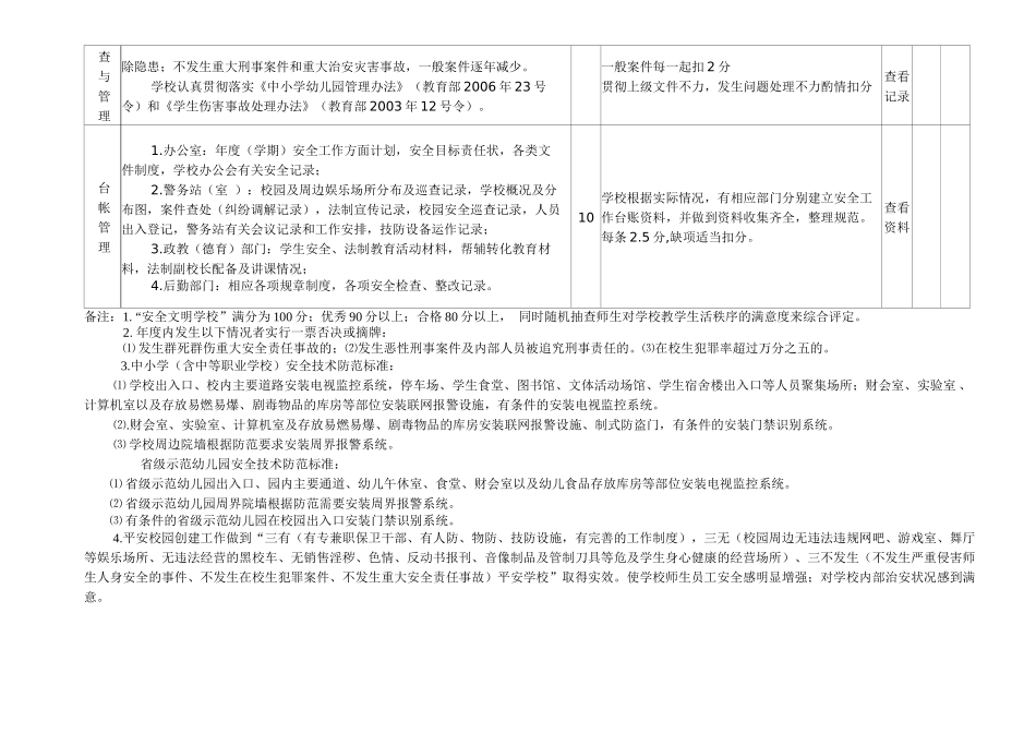 镇江市安全文明学校(平安校园)评估细则_第3页