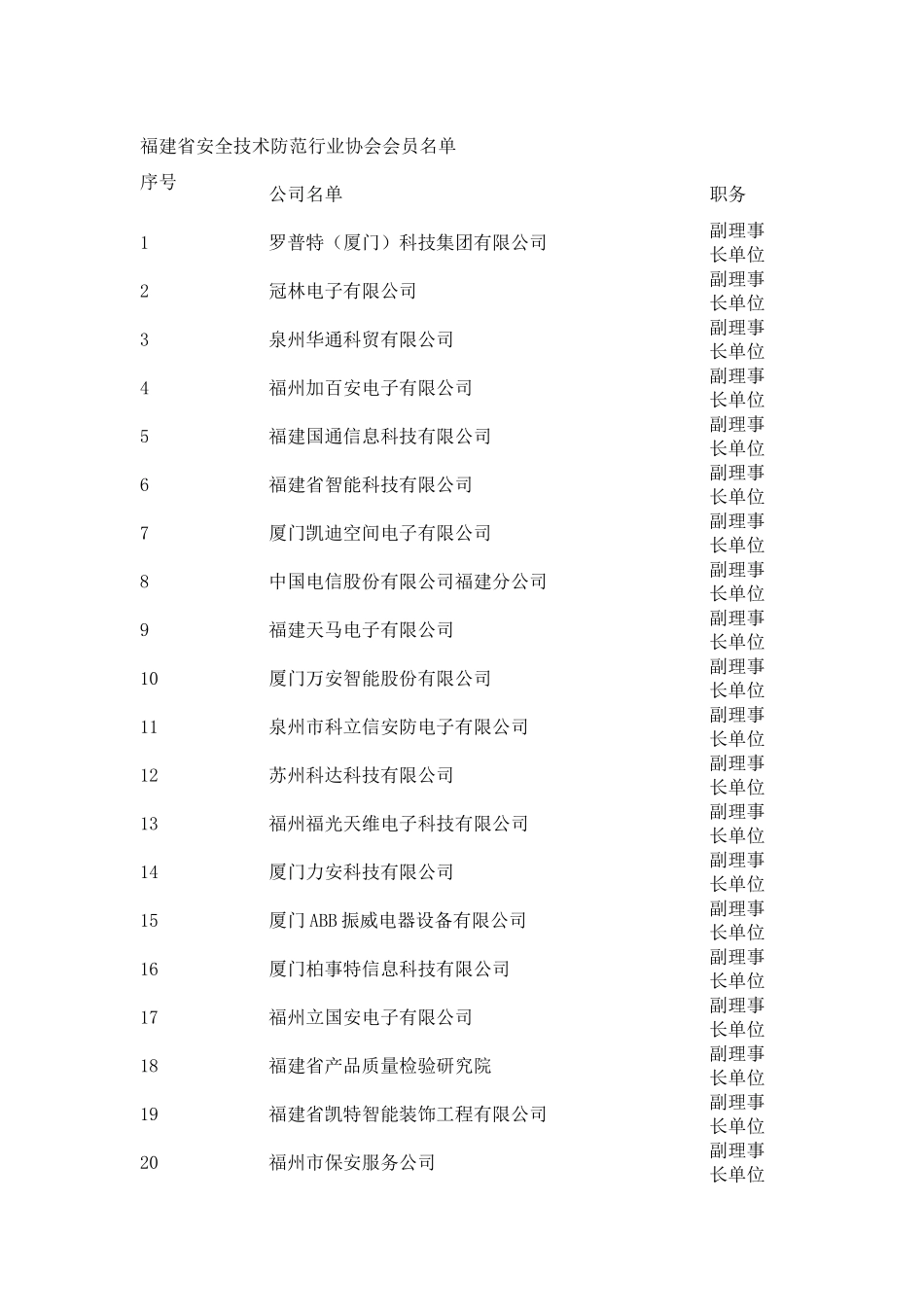 福建省安全技术防范行业协会会员名单_第1页