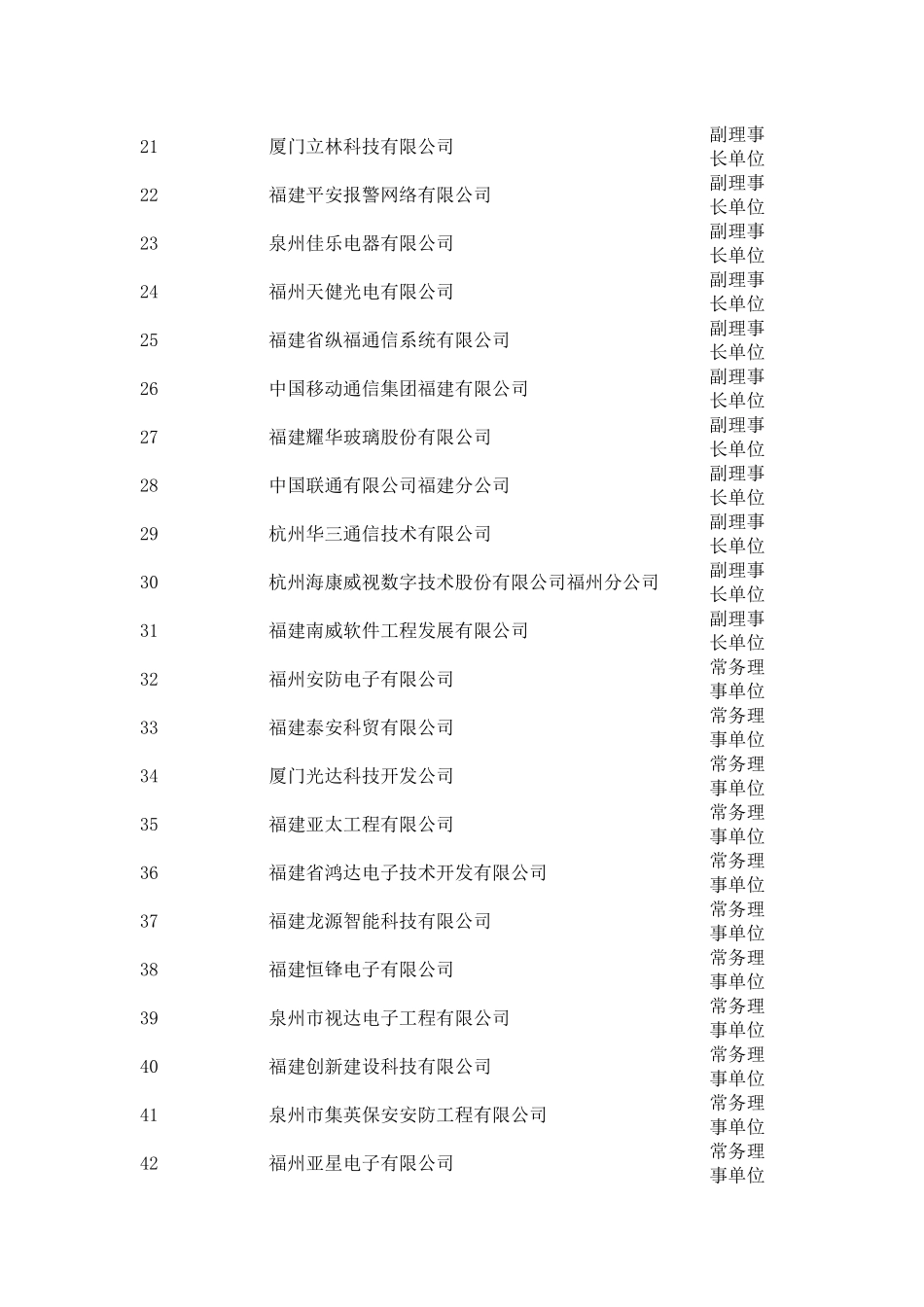 福建省安全技术防范行业协会会员名单_第2页