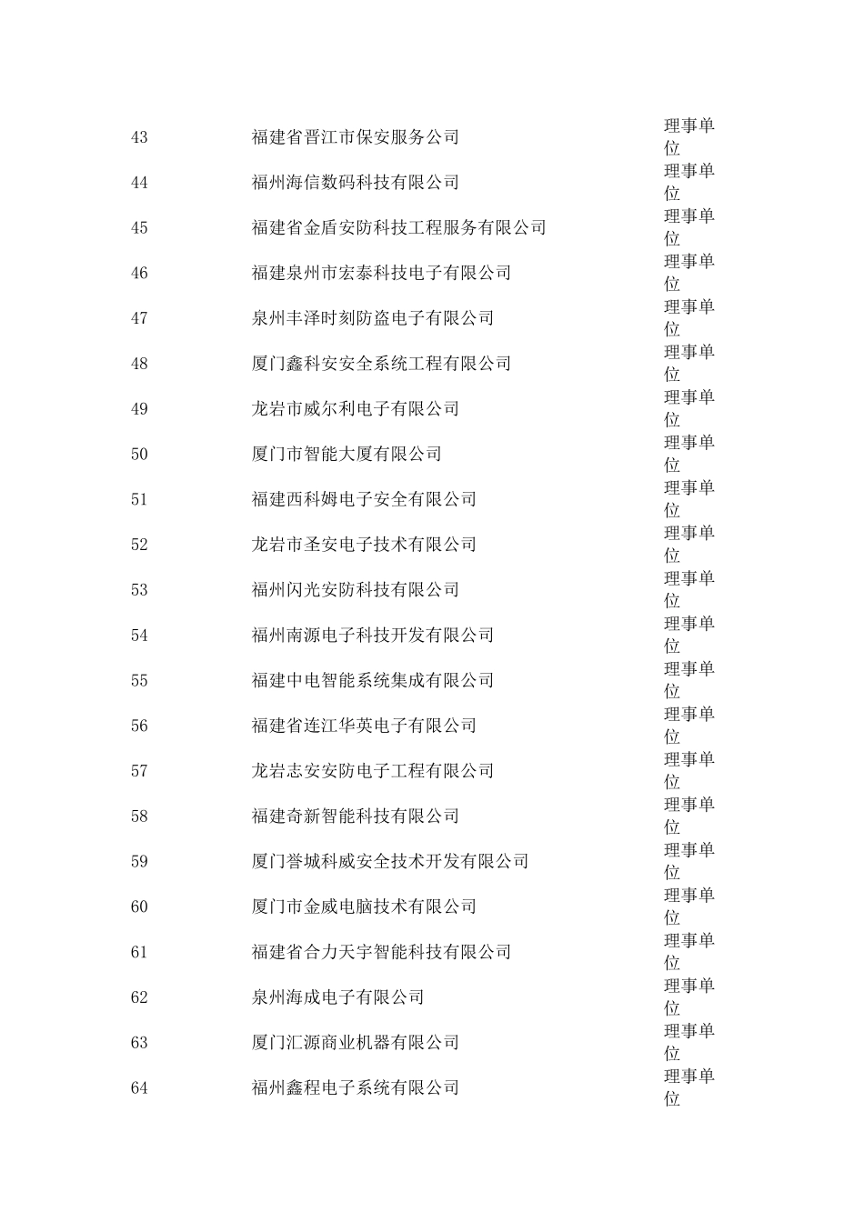 福建省安全技术防范行业协会会员名单_第3页
