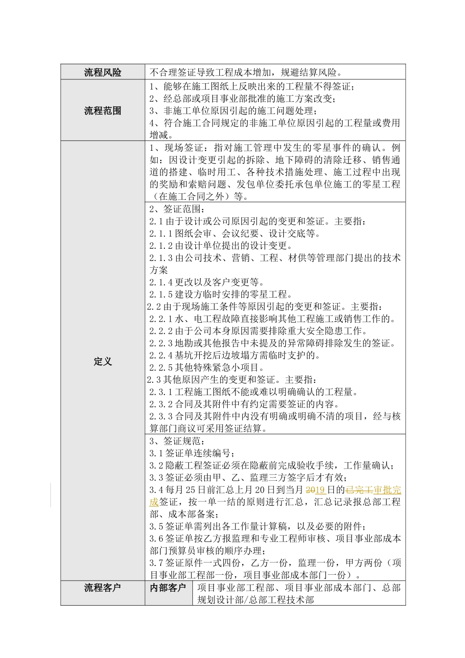 HM-WI-GC004工程变更与签证管理作业指引(第二版)_第2页