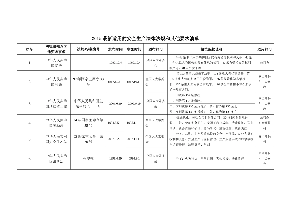 XXXX最新适用的安全生产法律法规和其他要求清单_第1页