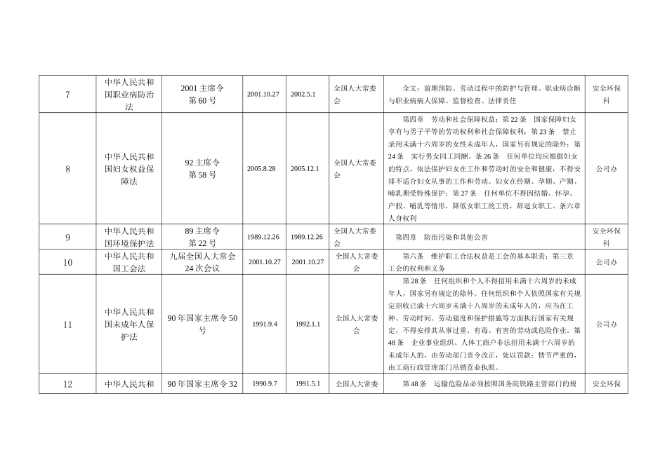 XXXX最新适用的安全生产法律法规和其他要求清单_第2页