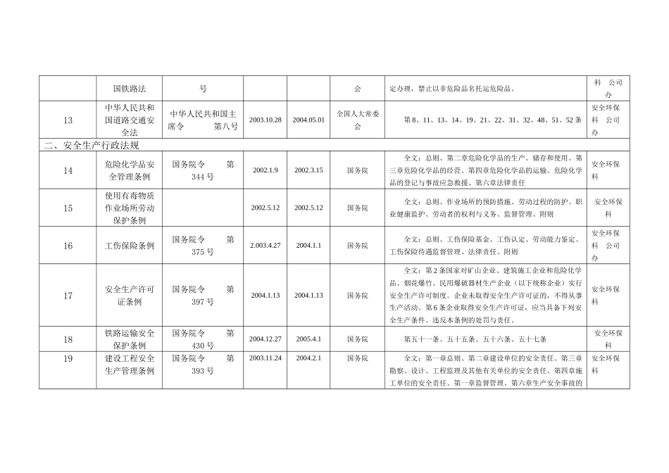 XXXX最新适用的安全生产法律法规和其他要求清单_第3页