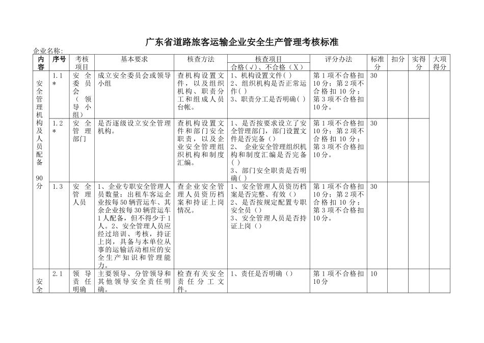 广东省道路旅客运输企业安全生产管理考核标准( 15)(1)_第1页
