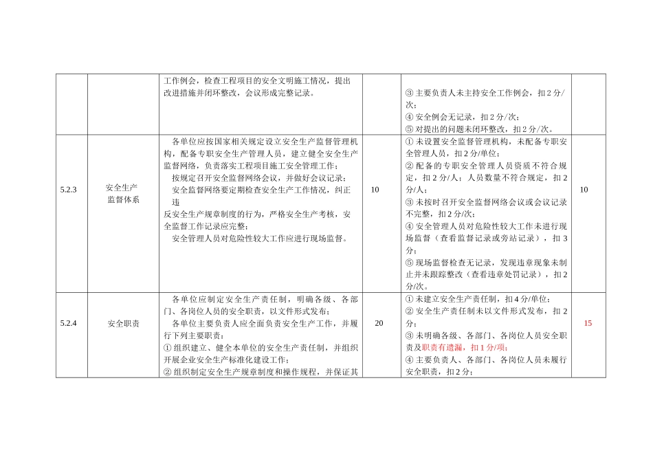 电力工程建设项目安全生产标准化规范及达标评级核心要_第3页