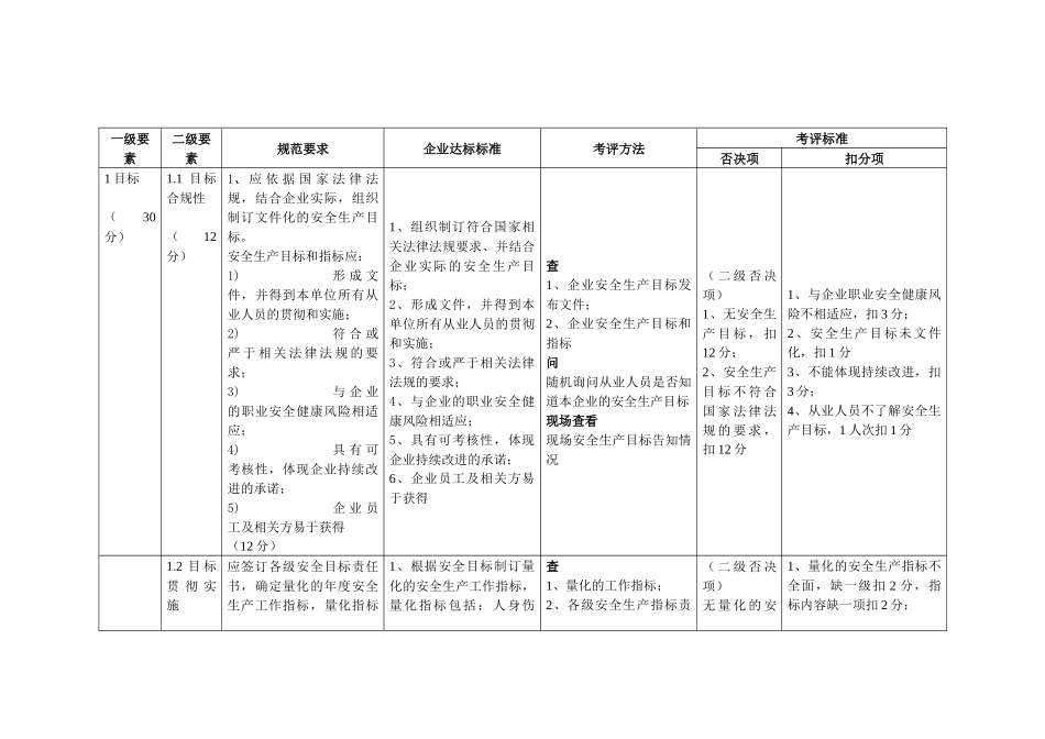 江苏省石油化工码头企业安全生产标准化考评细则_第2页