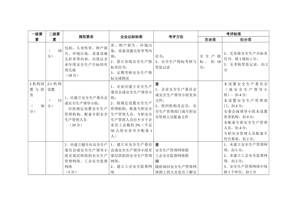 江苏省石油化工码头企业安全生产标准化考评细则_第3页