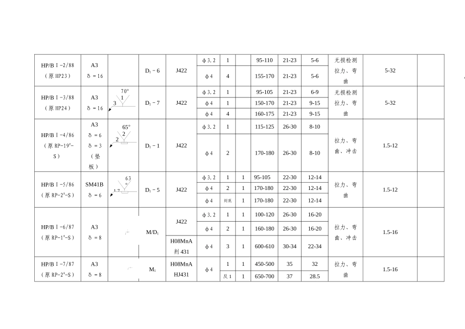 焊接工艺评定汇编_第3页