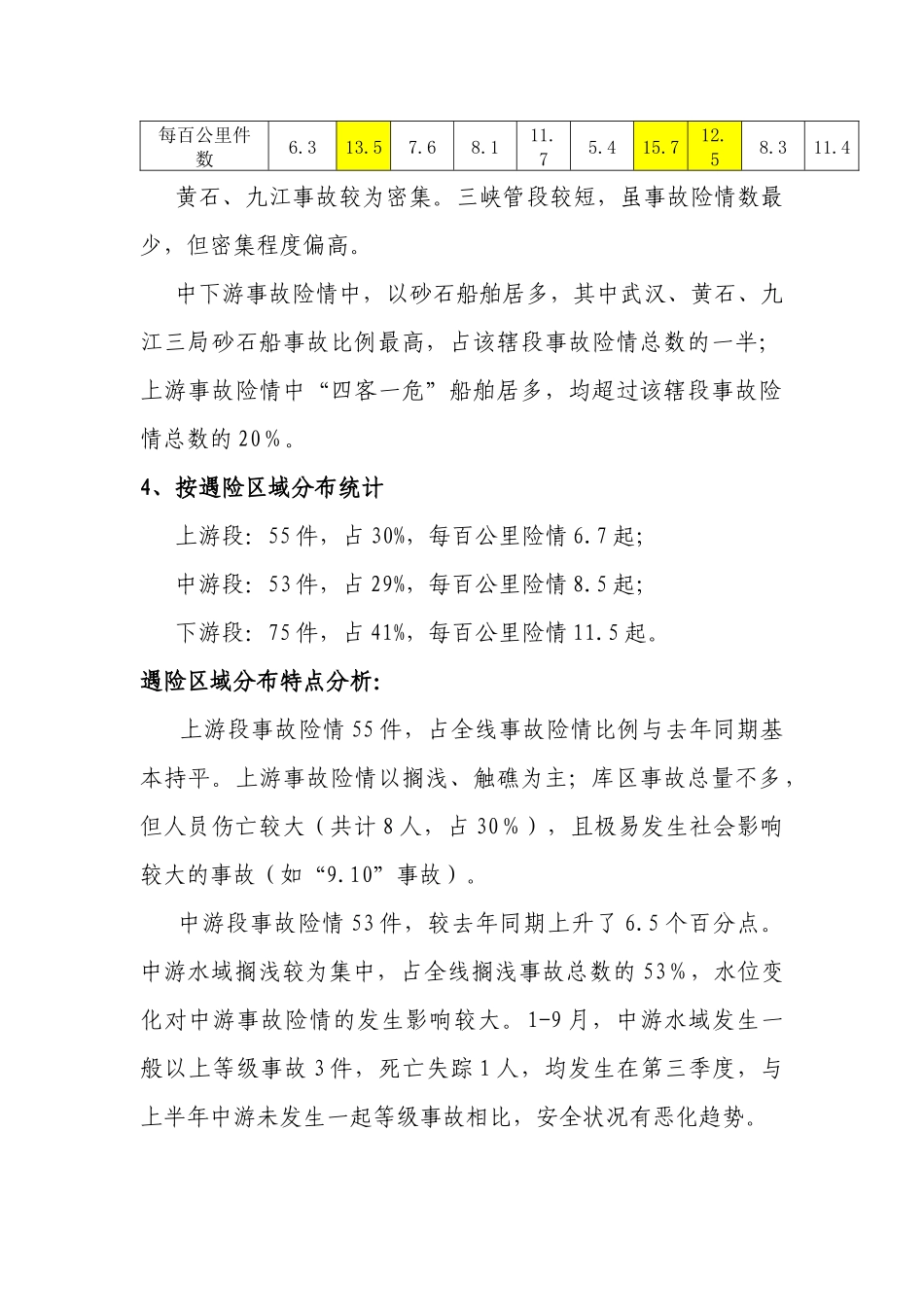 XXXX年第三季度安全形势及搜救分析_第3页