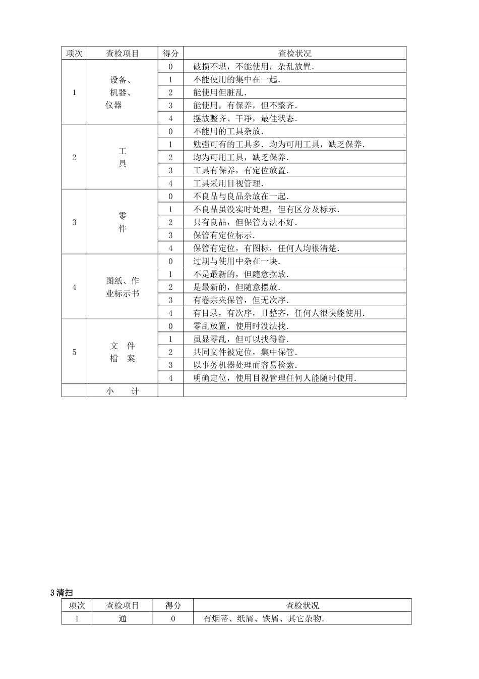 6S检查表 Word 文档_第3页