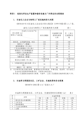 录1危险化学品生产装置和储存设施与厂外周边安全距离表
