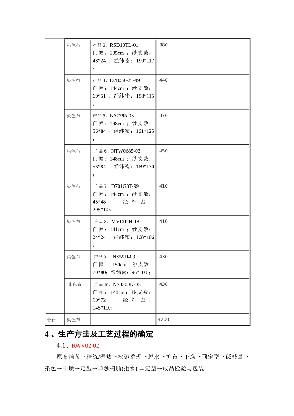 染整工艺设计范本2_第3页