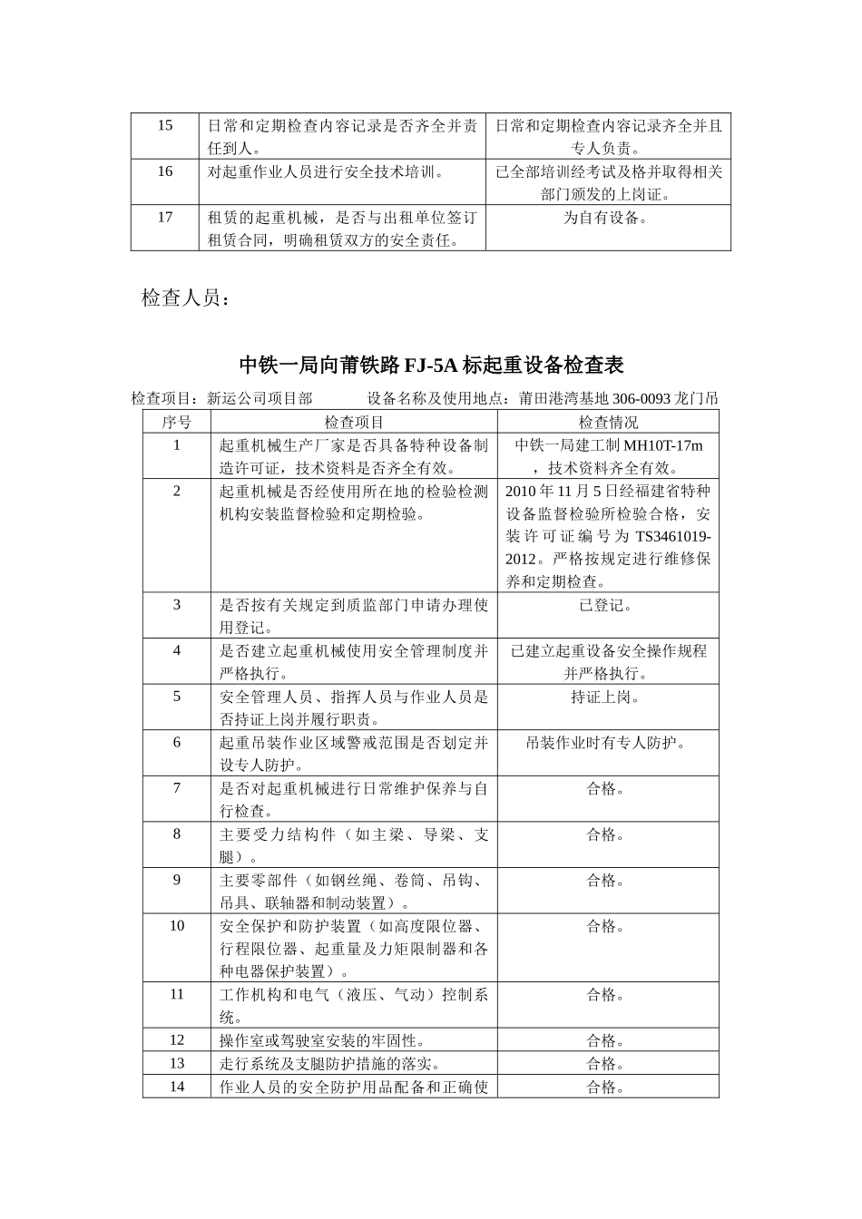 某铁路FJ-5A标起重设备检查表汇编_第2页