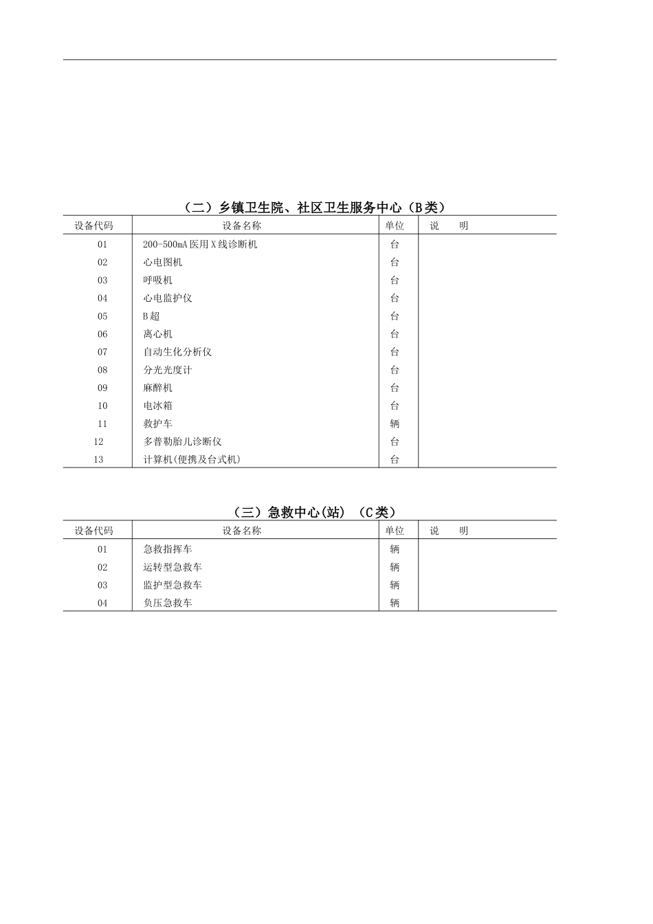 医用设备调查表最终表样-北京市海淀区公共卫生_第3页