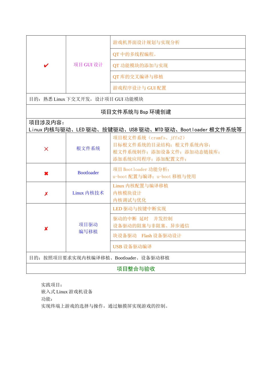 嵌入式Linux游戏机设备课程大纲_第2页
