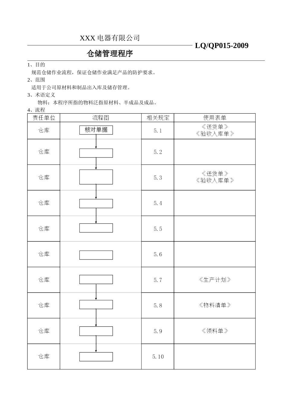 仓储控制程序_第1页