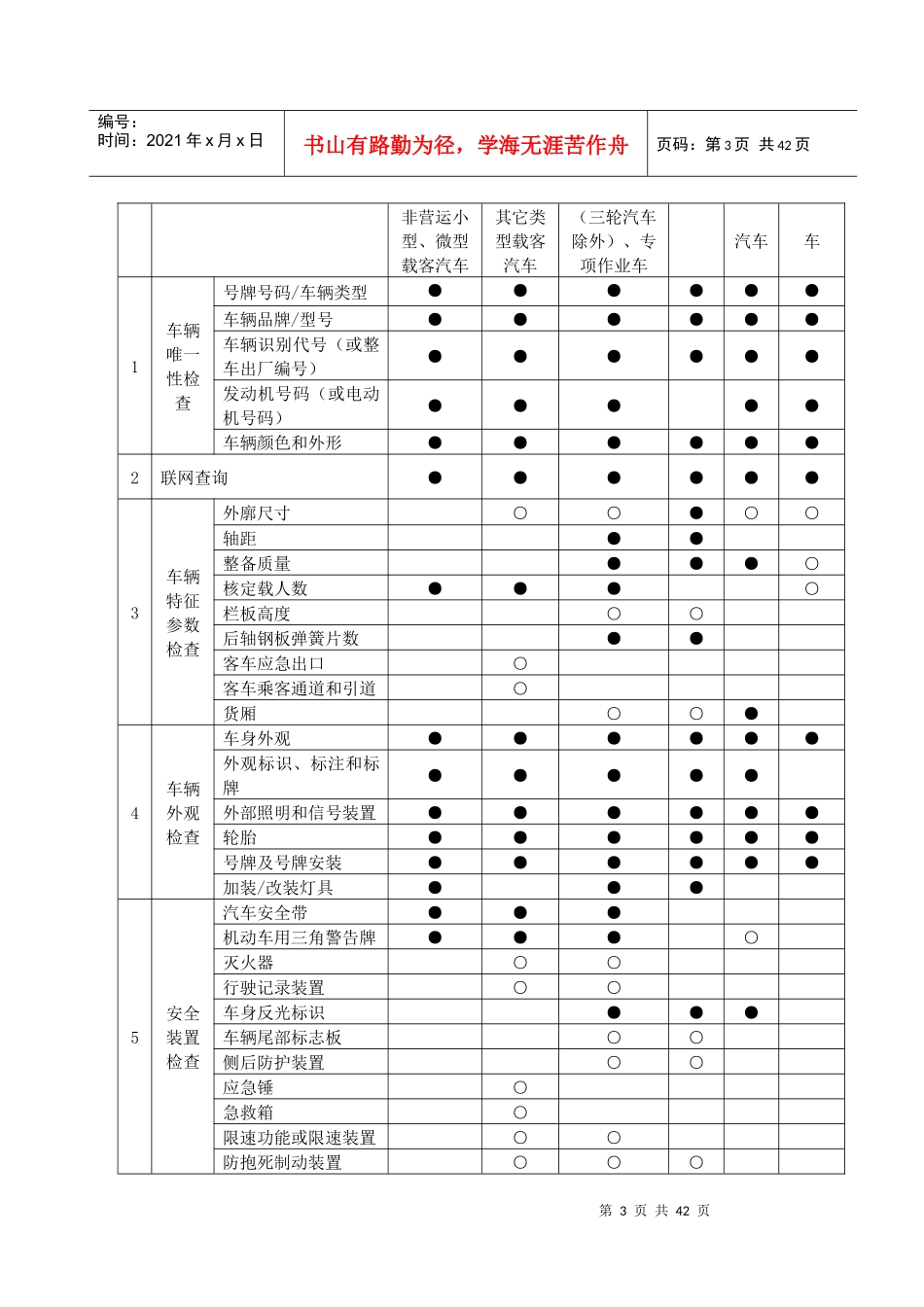 机动车安全技术检验项目和方法_第3页