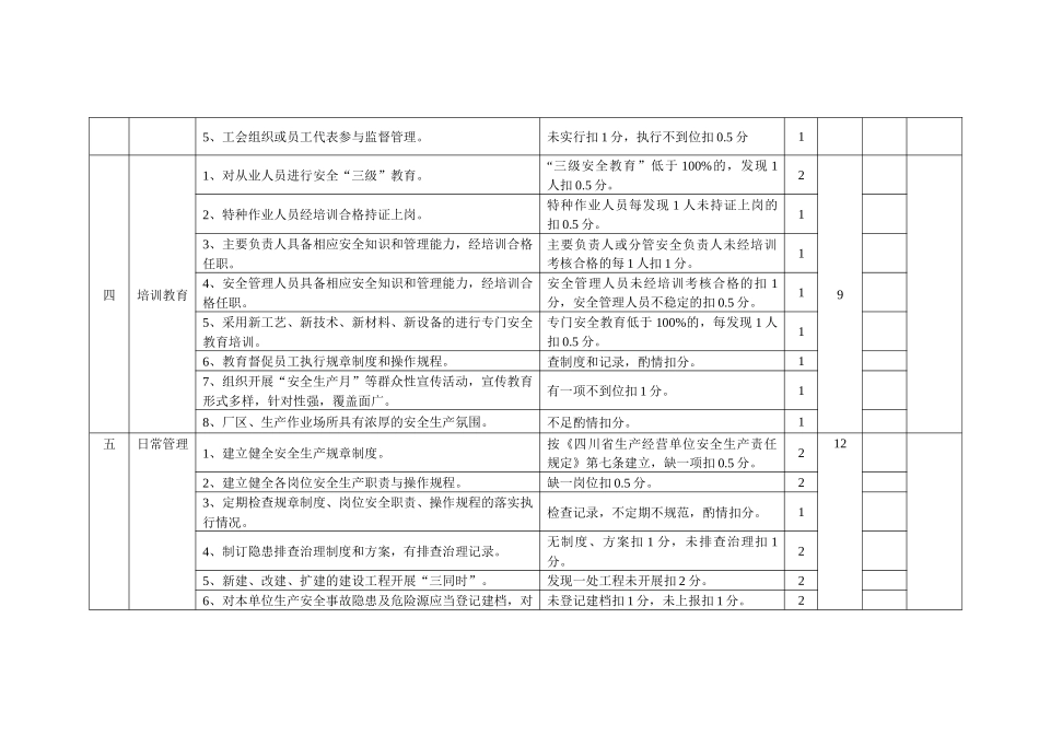 攀枝花市企业安全生产评估标准(基础管理)_第2页
