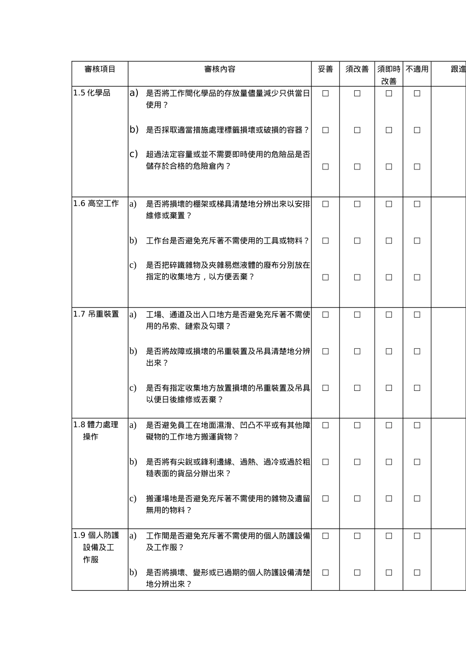5S管理表格大全--5S审核清单_第3页