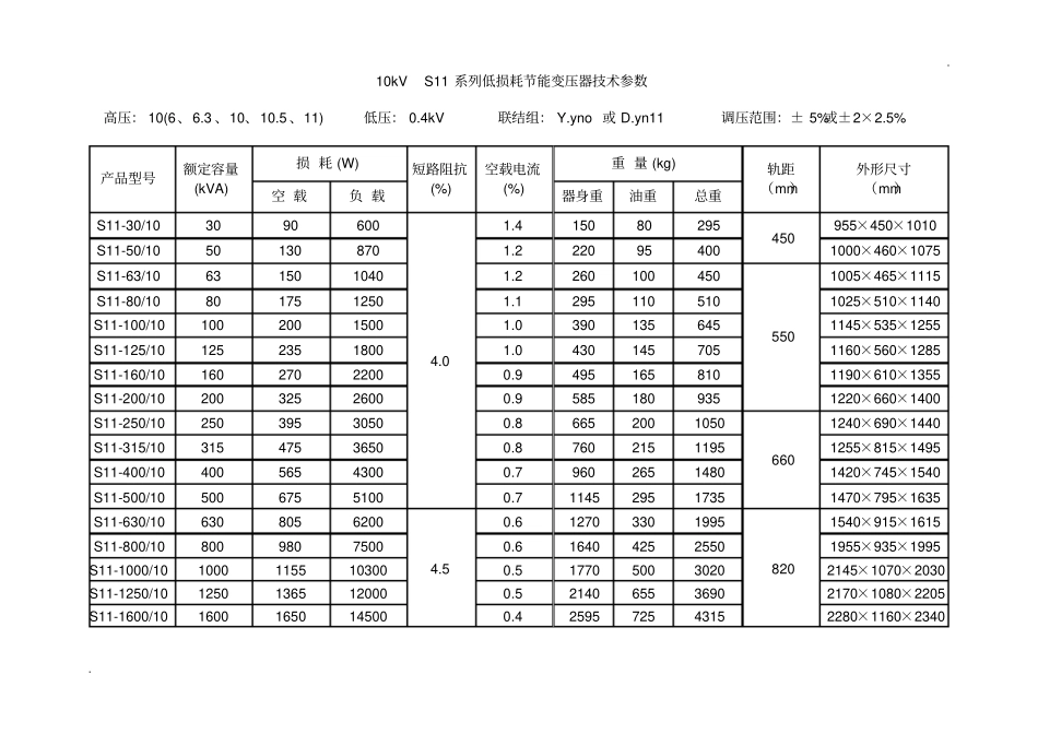 10kv变压器技术参数表_第1页