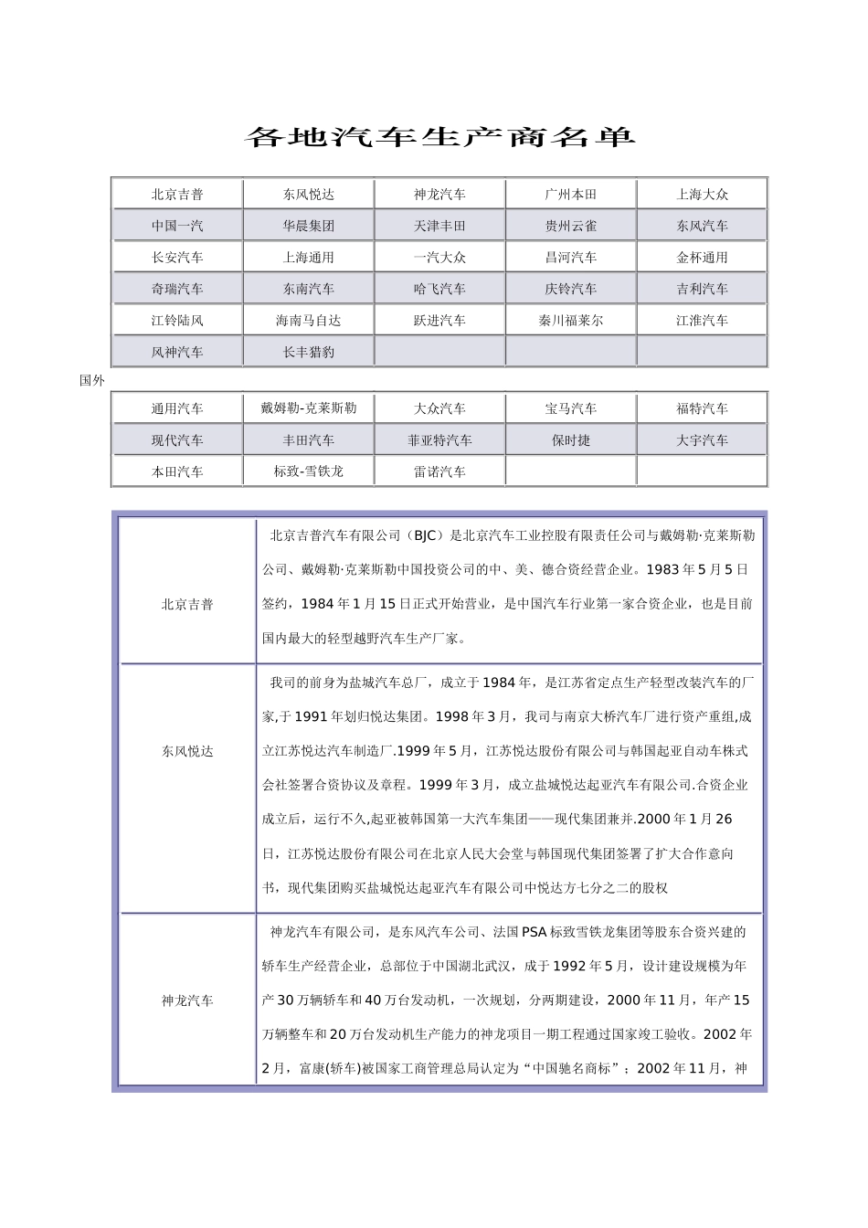 各地汽车生产商名单汇总_第1页