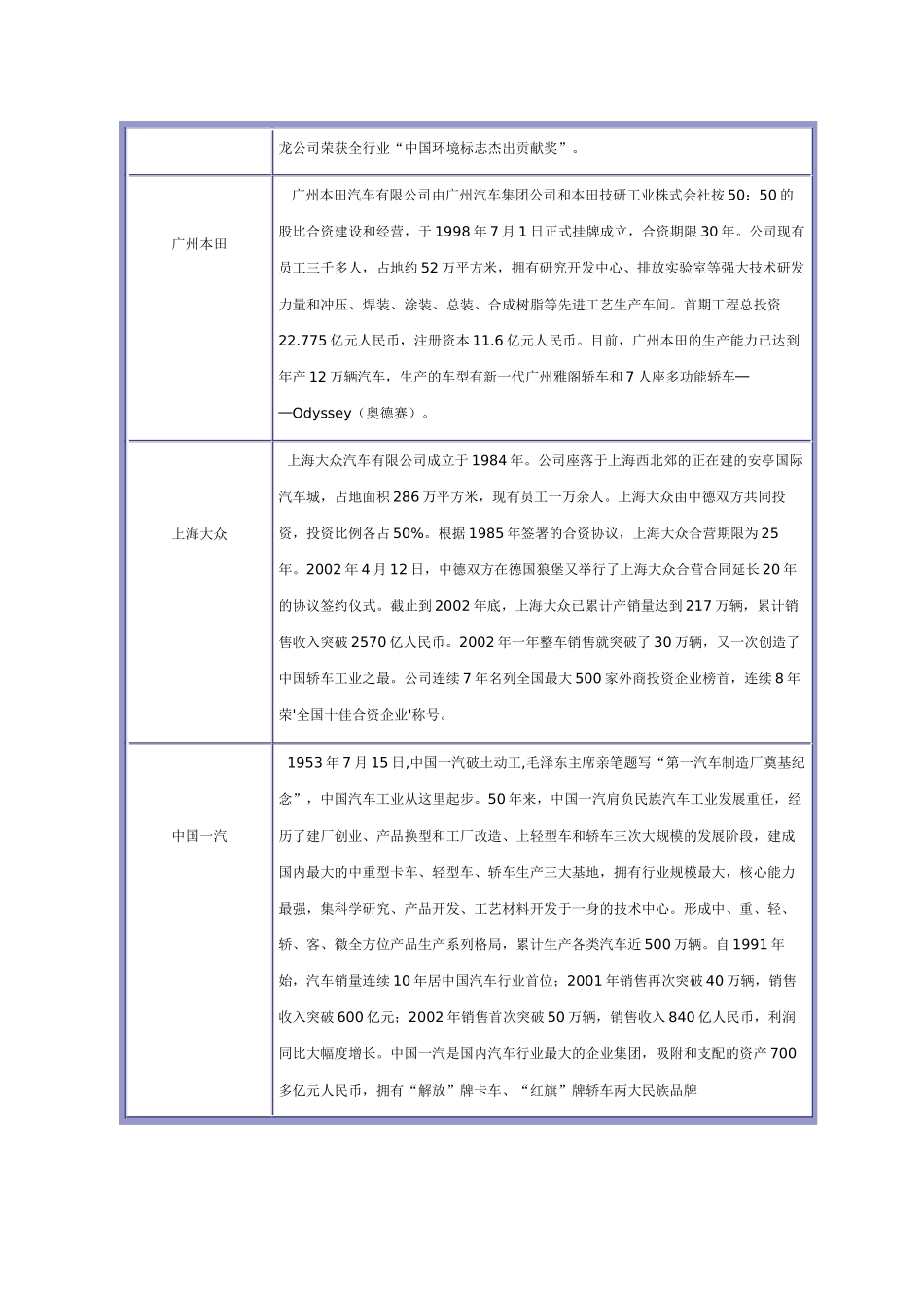 各地汽车生产商名单汇总_第2页