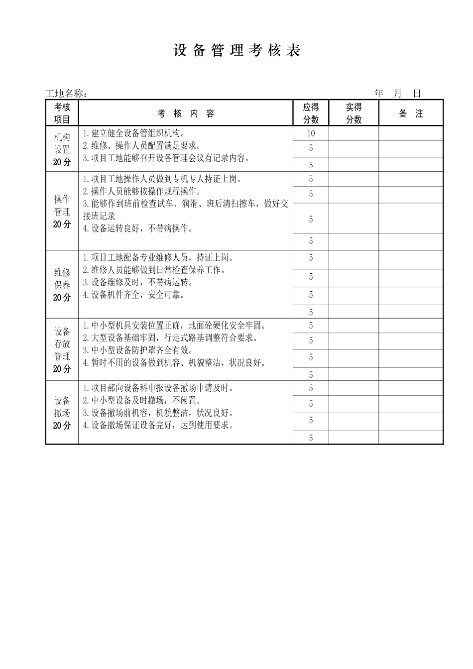 安全生产、文明施工检查考核表_第2页