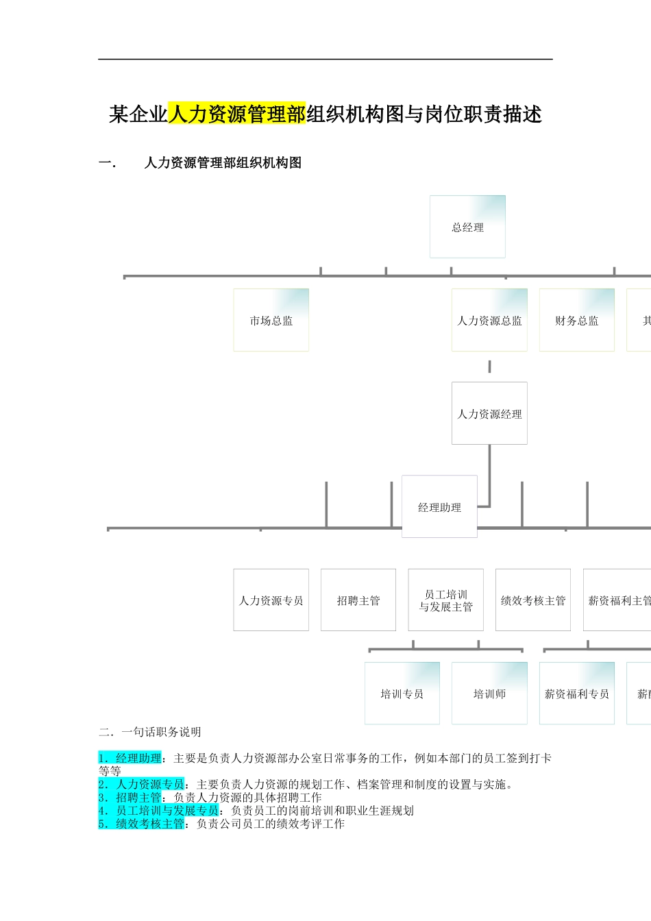 某企业人力资源管理部组织机构图与岗位职责描述（DOC 8页）_第1页