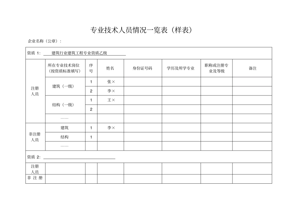 专业技术人员情况一览表(样表)_第1页