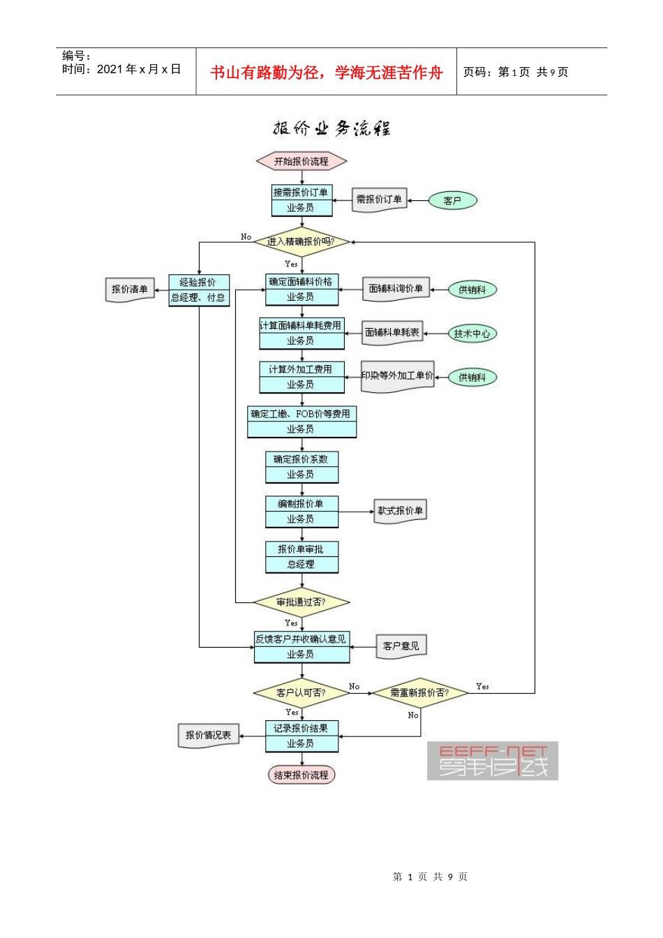 服装生产管理流程图(上)_第1页