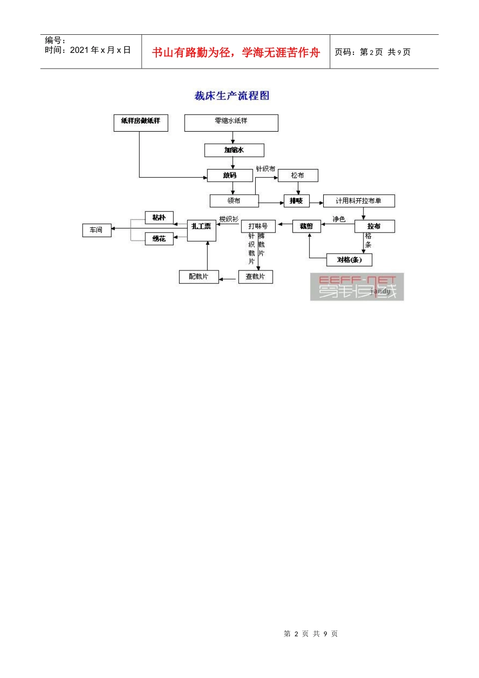服装生产管理流程图(上)_第2页