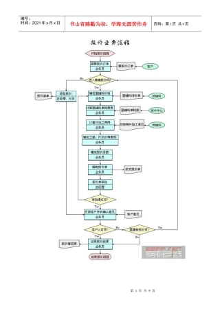 服装生产管理流程图(上)