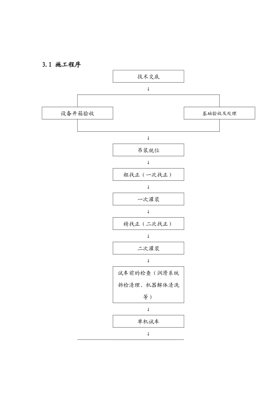 设备安装方案_第3页