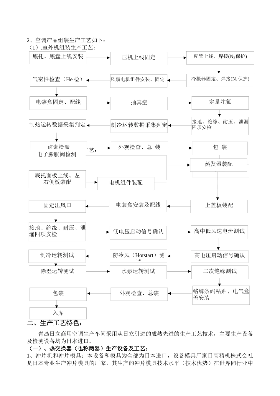 生产工艺流程、设备、技术介绍、特色_第2页