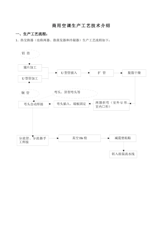 生产工艺流程、设备、技术介绍、特色