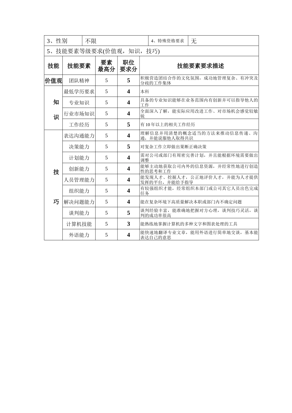 钢铁行业-生产副总经理岗位说明书_第2页