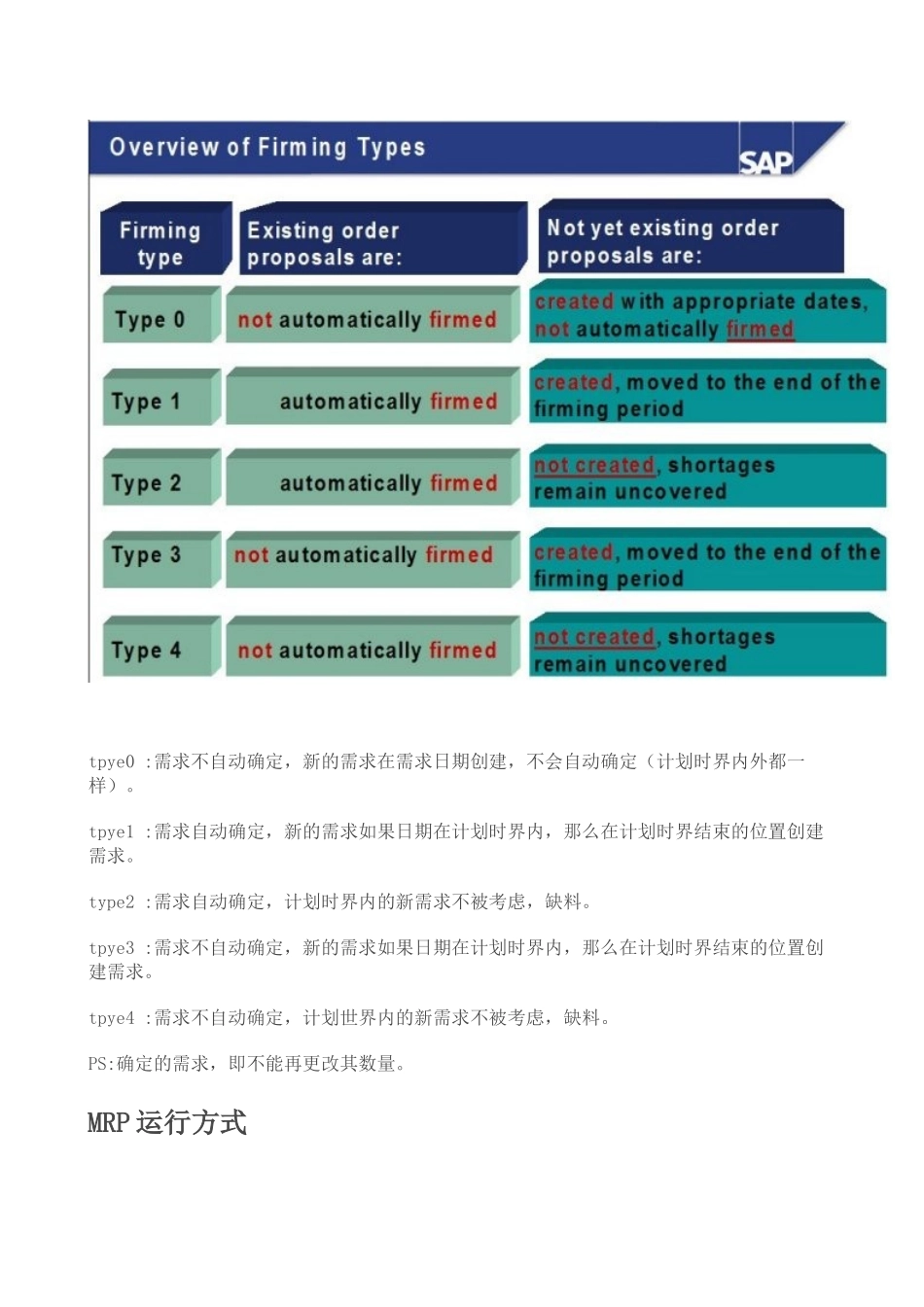 主生产计划的功能以及其相关MRP类型参数_第3页