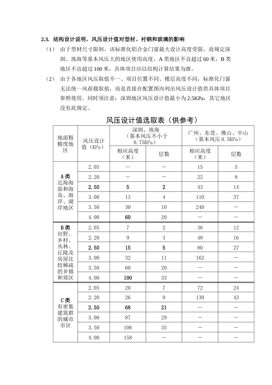 (某地产技术标准)铝合金部品标准图集使用指引_第2页