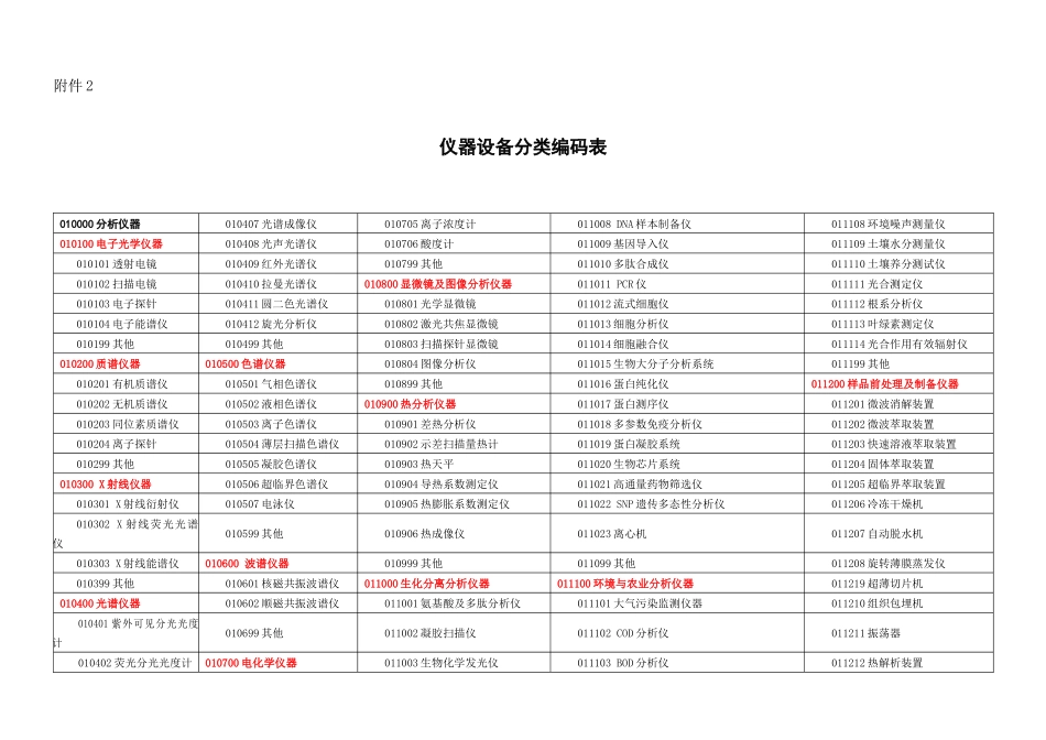 仪器设备分类编码表-1_第1页