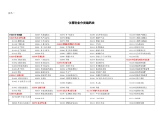 仪器设备分类编码表-1