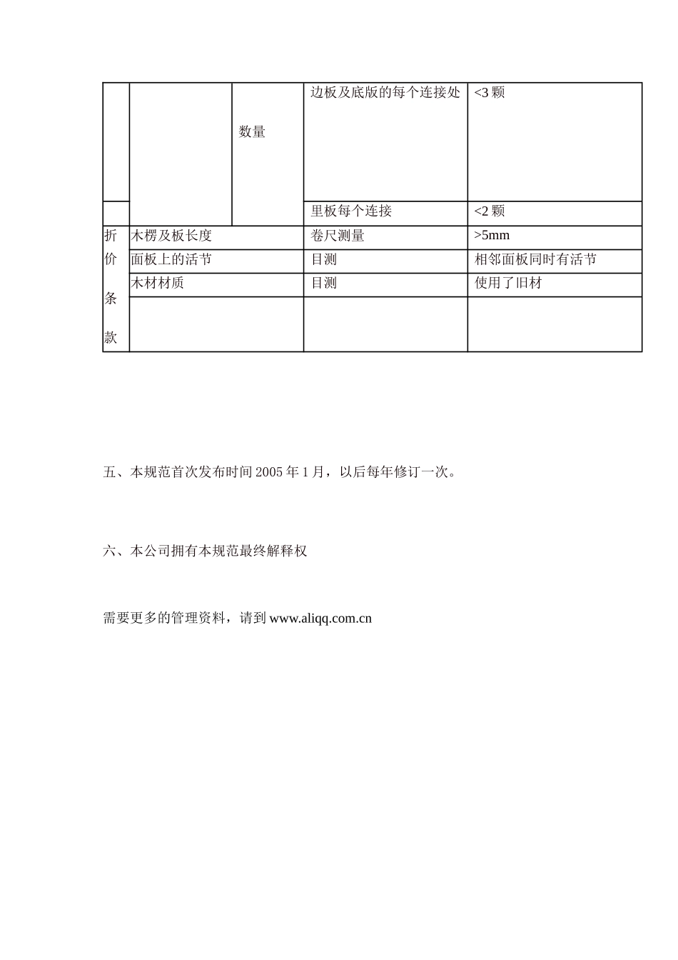 材料行业-木托板技术规范_第3页