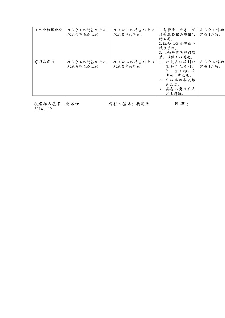 上海市电力公司市区供电公司用电组组长行为规范考评表_第3页