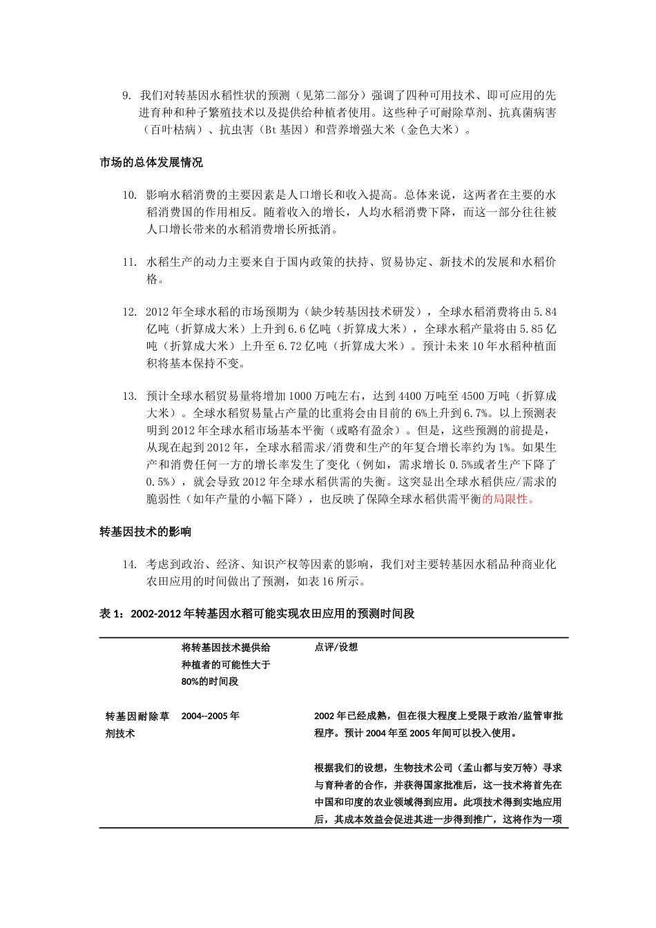 转基因技术与水稻生产分析报告_第2页