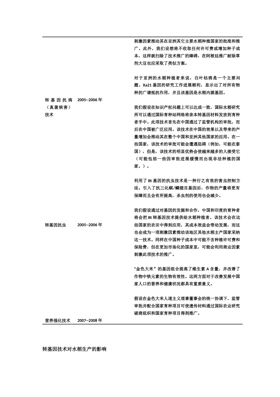 转基因技术与水稻生产分析报告_第3页