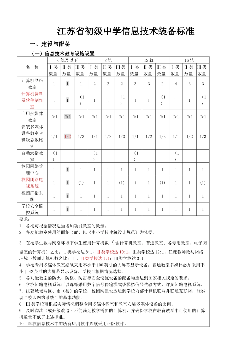 新初中信息技术装备标准_第1页
