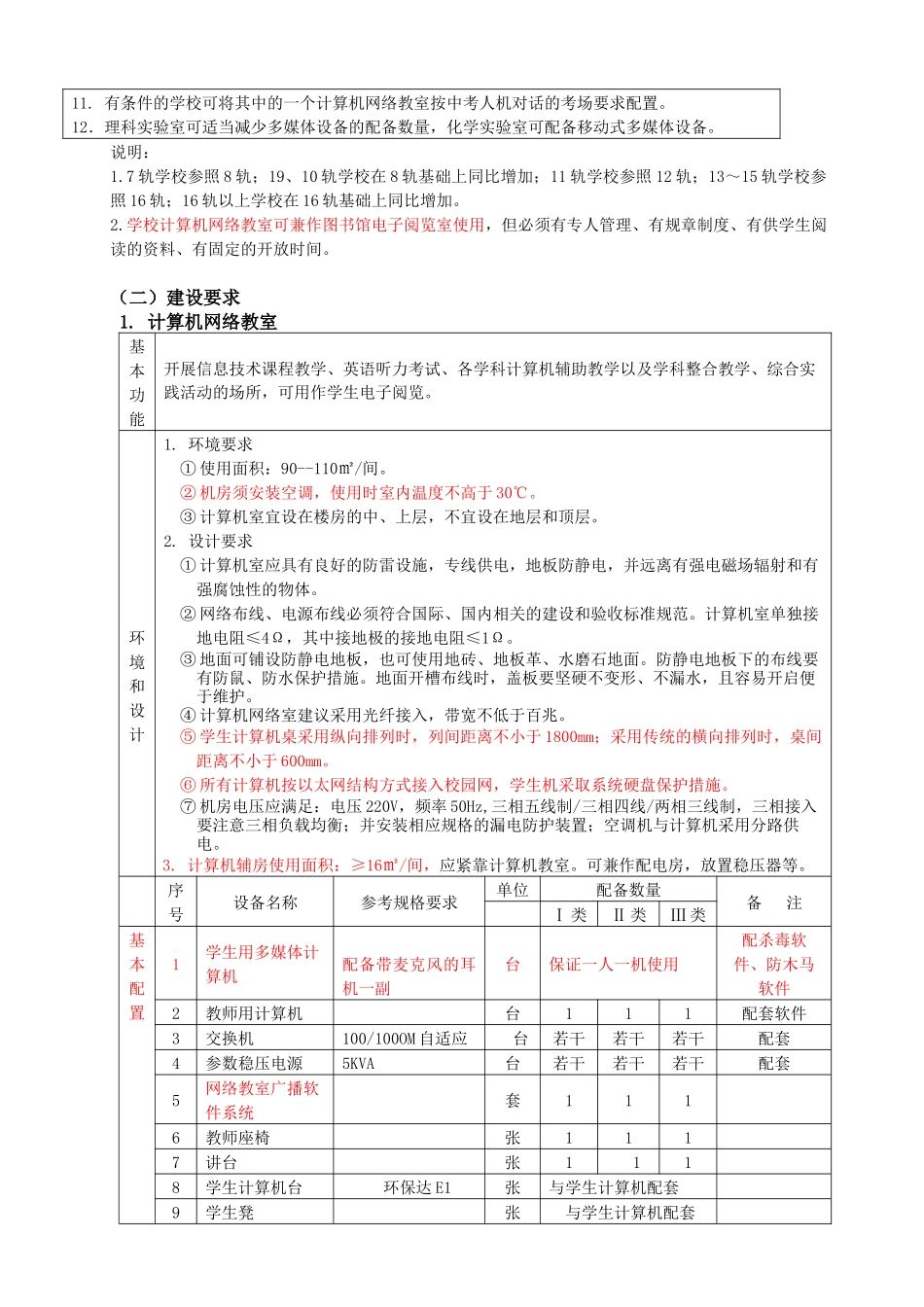 新初中信息技术装备标准_第2页